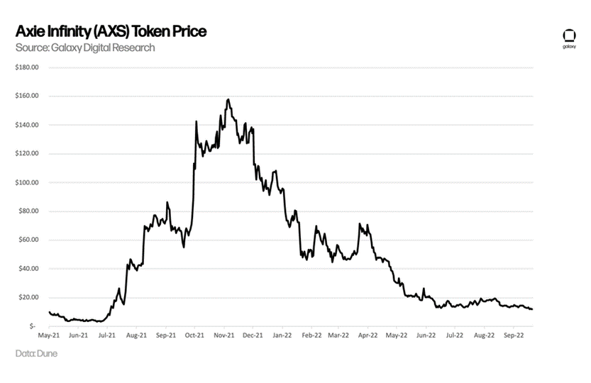 50 年游戏简史和 Web3 游戏的未来