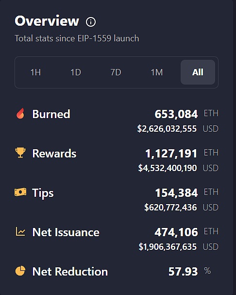 以太坊信标链激活 Altair 升级 ETH2.0还有哪些值得期待的？