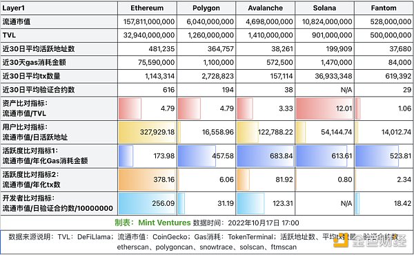 重新梳理 Polygon：以太坊扩容瑞士军刀的现状、未来增长点和估值分析