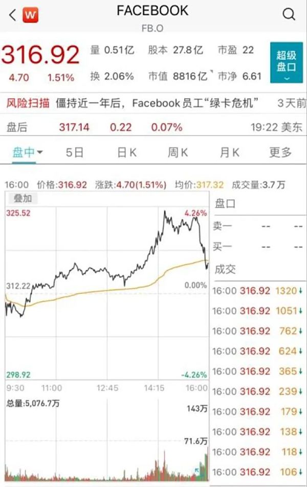 “买它”？为了元宇宙 Facebook连名字都不要了