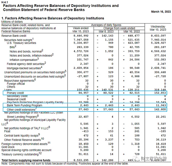 美联储这次3000亿“扩表”和2008、2020年QE有何区别