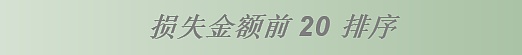 2022年Q1全球区块链安全生态报告 攻击类安全事件造成的损失高达12亿美元