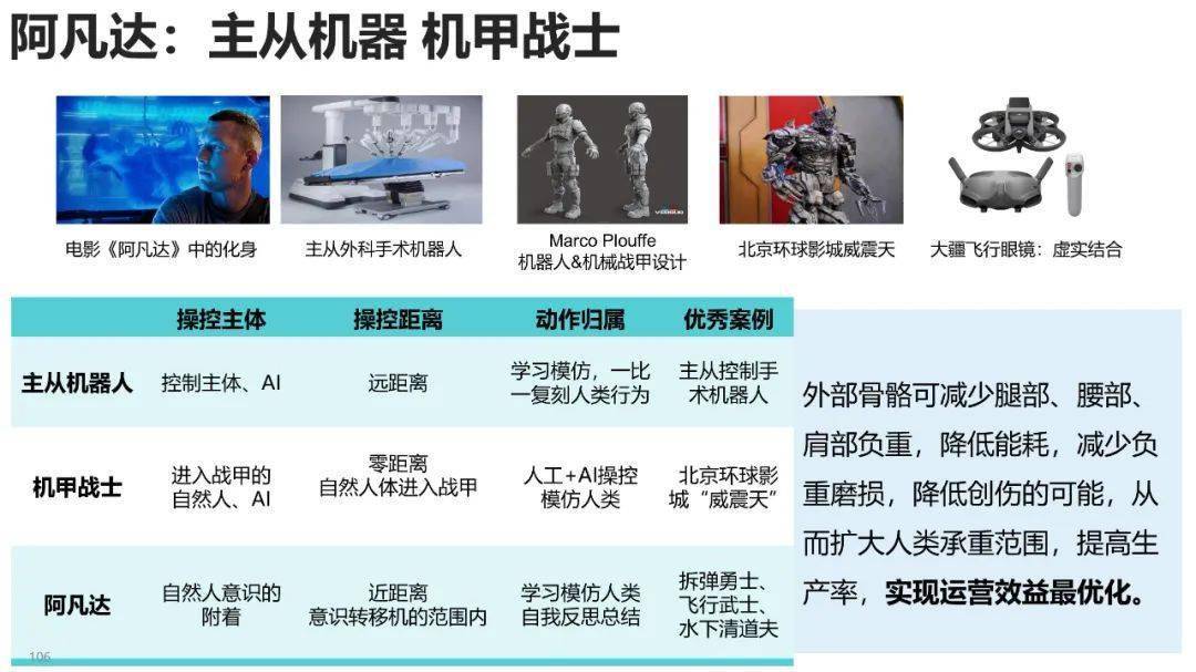 清华大学元宇宙发展研究报告3.0版