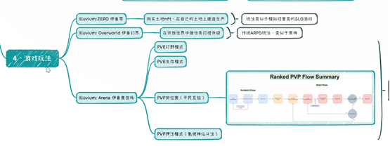 W Labs出品的一页知白