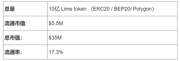 2022趋势与潜力项目价值研究：BTC Telegram+ 音乐Opul