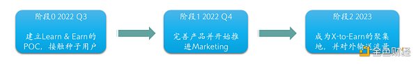 一文速览Web3社交网络Hooked Protocol：能否成为币安生态获客的关键一环？