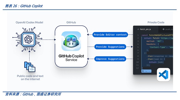 AIGC：Web3时代的生产力工具