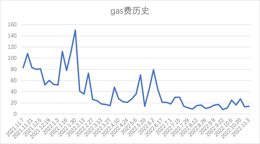 一周市加密观察：市场风险偏好上升，热门山寨集体反弹