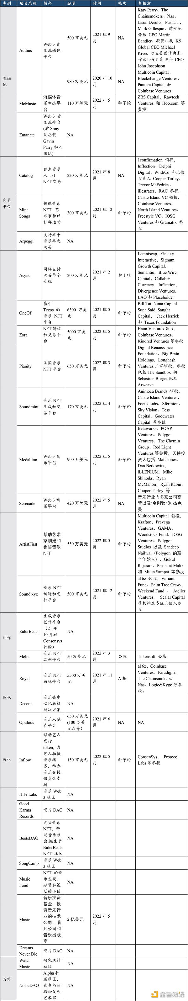 HashKey Capital：探究 Web3 音乐可能性的及发展前景