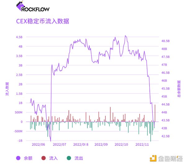 加密货币交易所的未来：DEX 和 CEX 之战