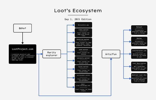 一段文字竟价值1.13亿美金 loot七天上涨200倍 完全颠覆你的想象