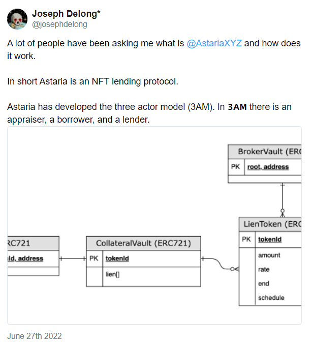 Bankless：5 个值得关注的新兴 NFT 项目