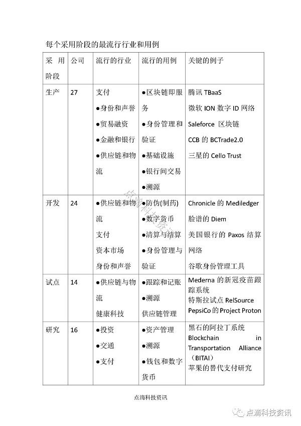 全球TOP100上市公司如何应用区块链：投资概况、员工数量及其对加密货币的态度