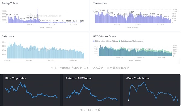 一位年轻加密VC的寒冬展望：22的起伏与23的晨光