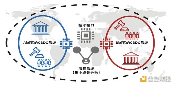 解读BIS多国央行数字货币互通计划“邓巴项目”（一）：平台设计