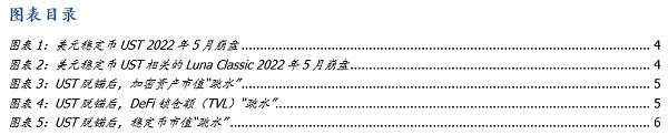 再看稳定币：去杠杆、成色与合规化