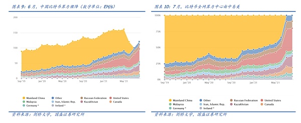 从比特币期货ETF获批：看全球区块链产业变迁