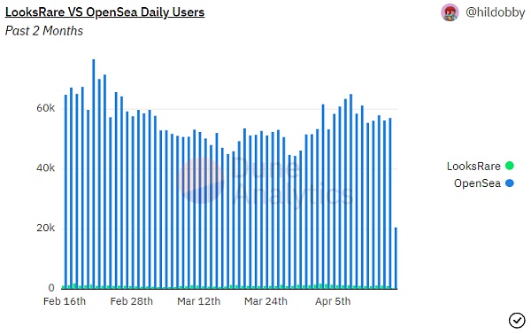 290万美元买下的NFT 一年过去没了万