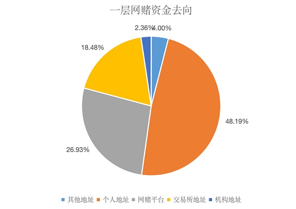 反电信网络诈骗法实施 收售黑灰USDT恐涉刑事风险