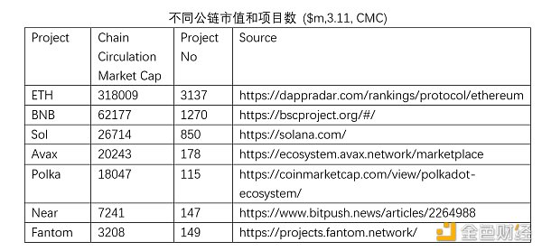 研报：评估区块链网络的价值