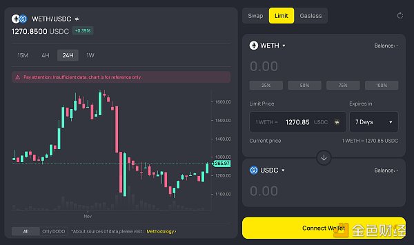 DODO DEX 提供 K线视图，限价单，免 gas 交易功能。