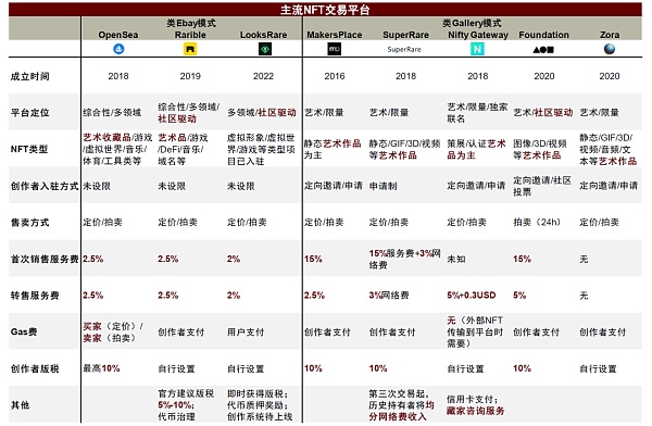 元宇宙系列：探寻元宇宙的通行证 NFT