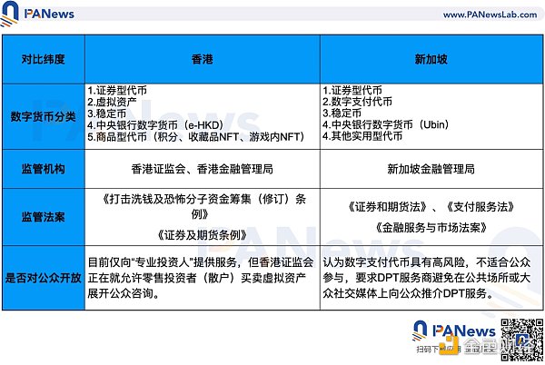 深度：全面比较新加坡与香港数字货币监管政策差异