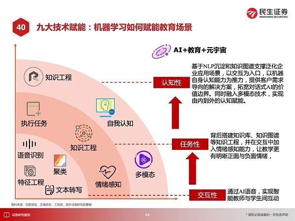 元宇宙应用大猜想 2030年的元宇宙产业