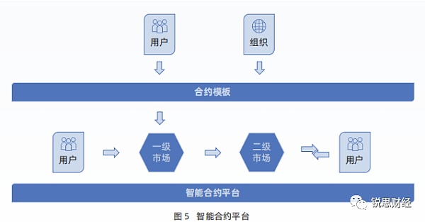 区块链：信任经济的崛起（二）