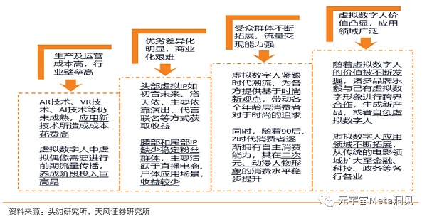 虚拟数字人：元宇宙的主角破圈而来