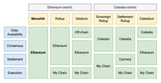 一览 Celestia 生态中正在构建的 4 个项目