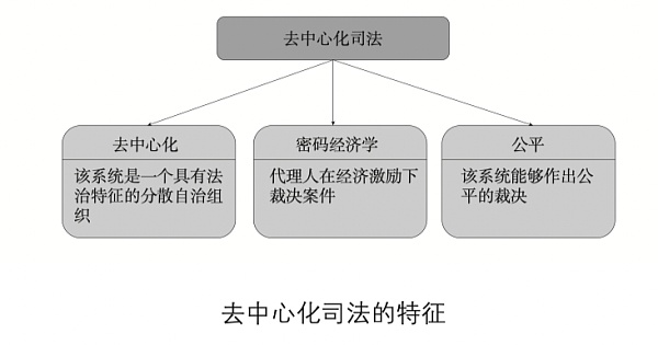 当在线纠纷解决遇到区块链：去中心化司法的诞生