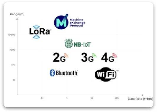 研报：一文纵览波卡Polkadot生态大宇宙