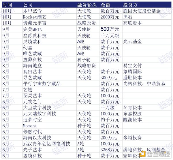 数藏这一年：千团大战落幕 “国家队”入场探索流转