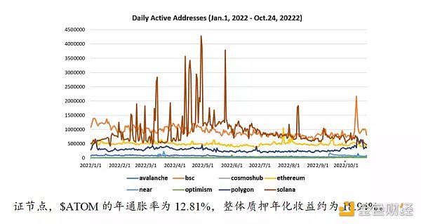 全球区块链产业全景与趋势（上篇）