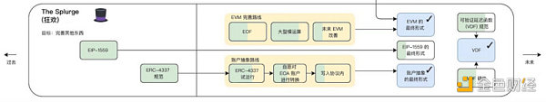 漫游以太：过去、现在、未来