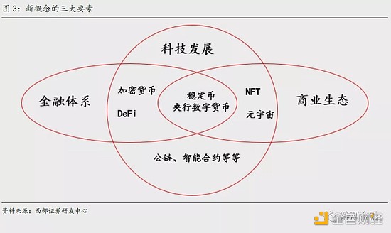 西部宏观：美元体系“失灵”、去中心化、数字货币及其外延