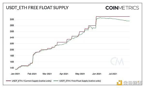 一文了解USDT和USDC使用模式分析