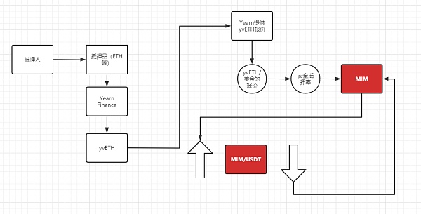 拯救Polygon计划：探讨公链和DeFi