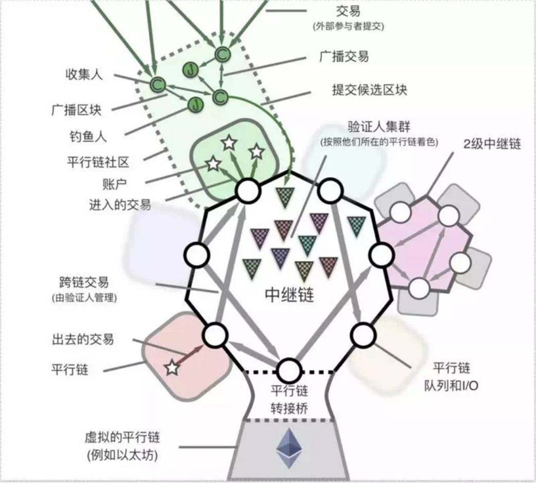 一文详解：暴涨的波卡会是新牛市的起点吗？