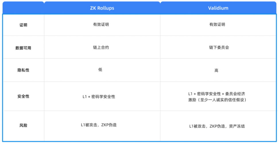 六大类链下扩容深度解析