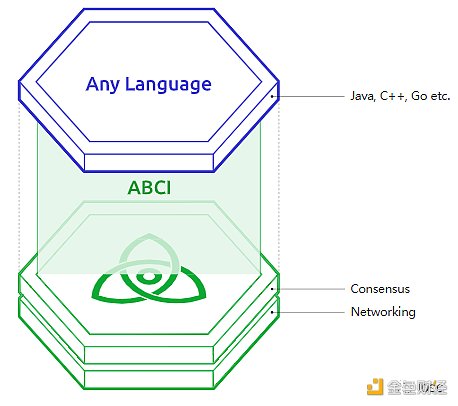 图片来源：https://v1.cosmos.network/intro