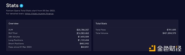 盘点7个GMX分叉项目：他们都有何创新？