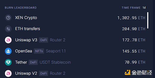 金色观察 | 以太坊Gas挖矿XEN火了 11个问题读懂