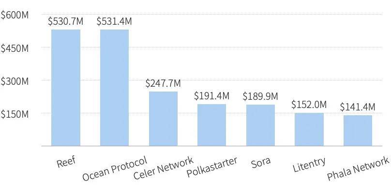 研报：一文纵览波卡Polkadot生态大宇宙