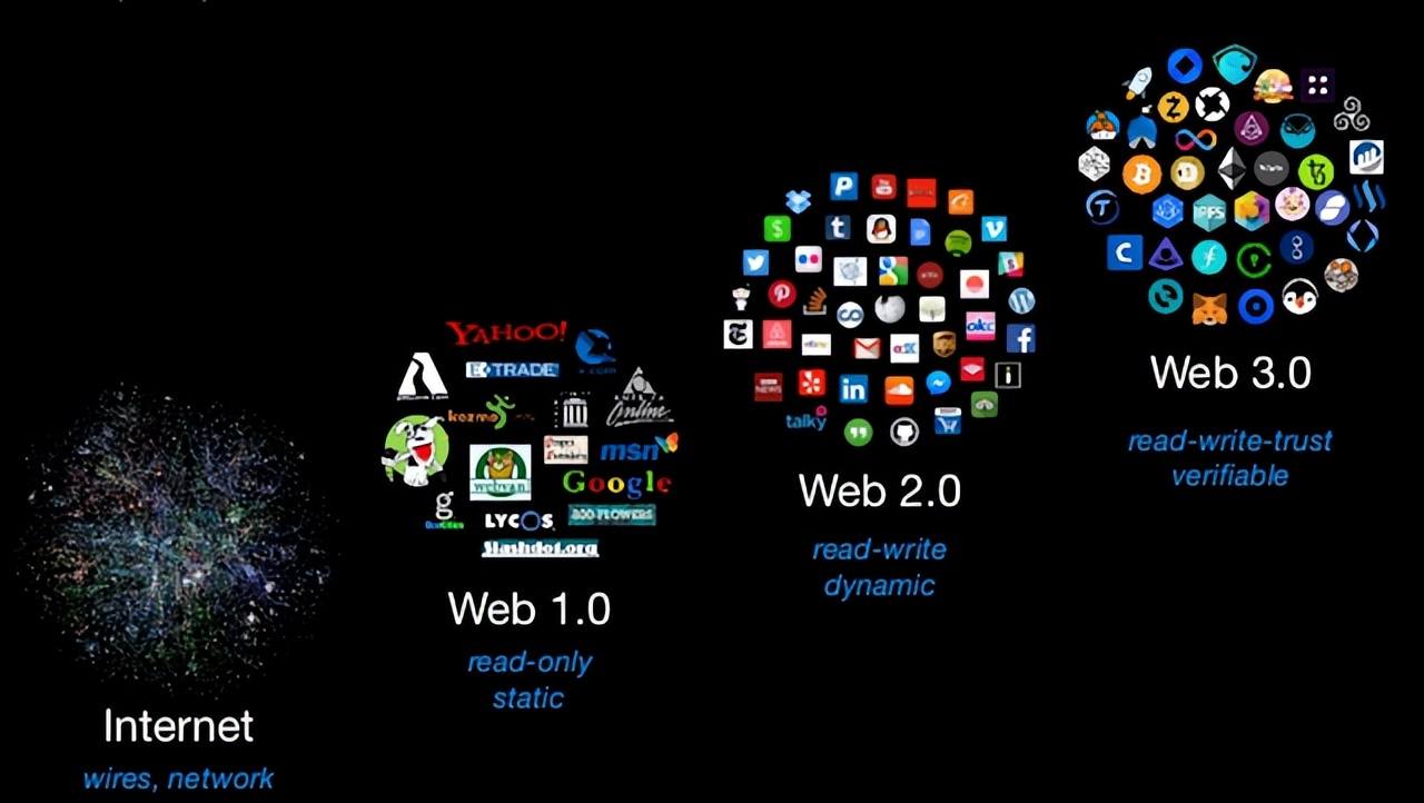 去中心化浪潮下 Web3成产业互联网新起点