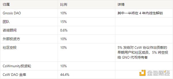 多链生态百花齐放，速览新晋崛起的DEX协议