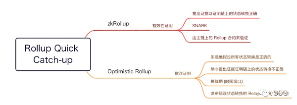 合并在即：详解以太坊最新技术路线