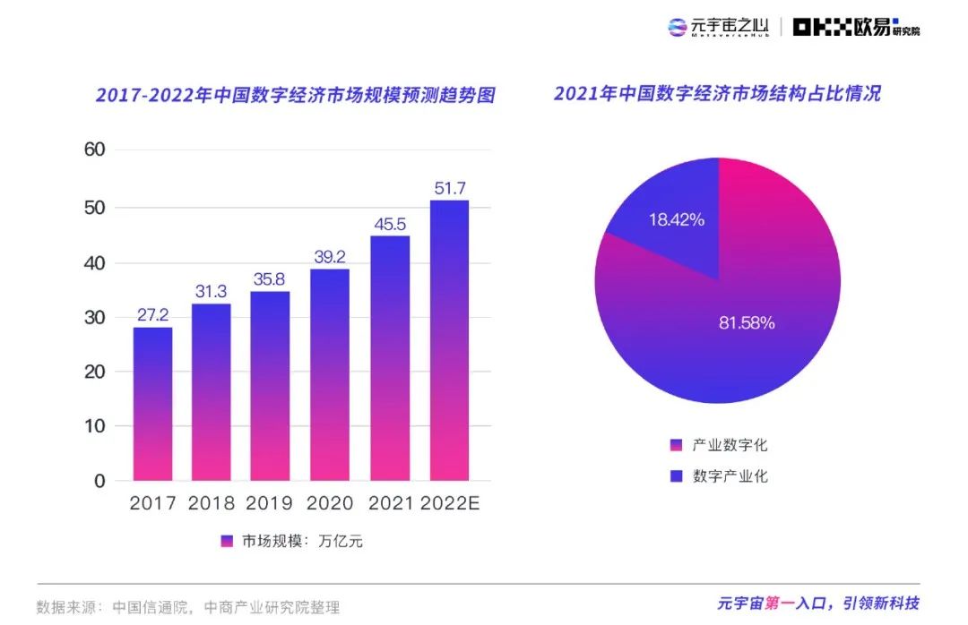 2022元宇宙年度报告：万亿市场拉开帷幕 下个千亿市值公司在哪？