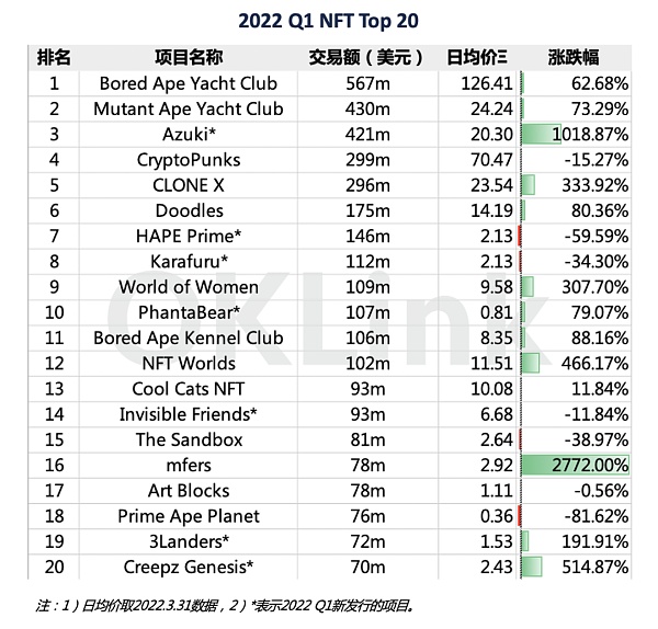 290万美元买下的NFT 一年过去没了万